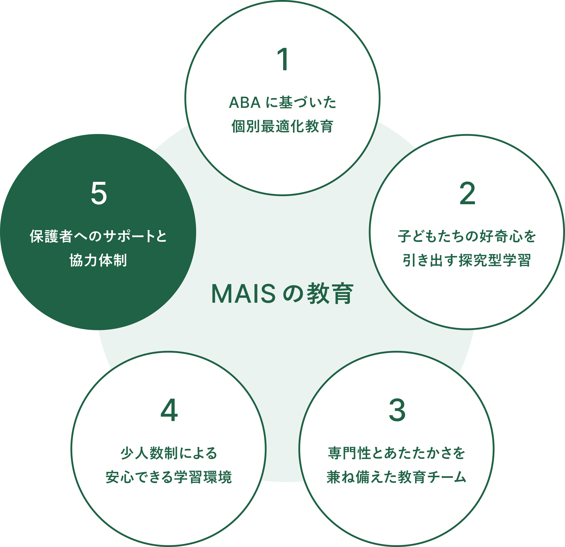5